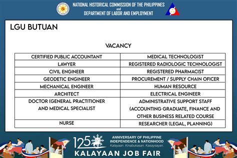civil service commission butuan city|Job Opportunities .